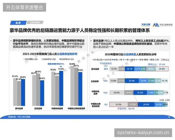 场馆赛事实时数据投入持续激增,为何部分版权分销链路的转化效能反而滞后? 场馆赛事实时数据投入持续激增,为何部分版权分销链路的转化效能反而滞后?
